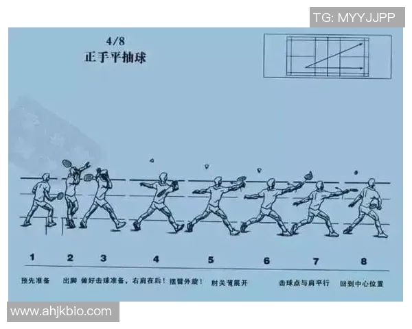 基于视频分析的羽毛球比赛技术动作研究与运动表现提升探索